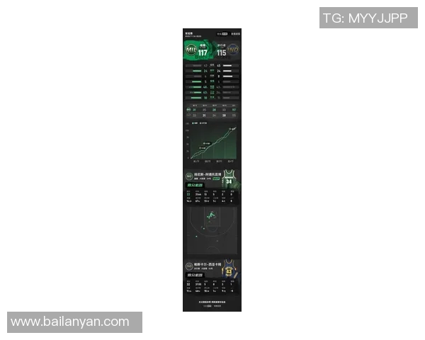 本赛季字母哥场均砍下32.3分12.6板6.3助 投篮命中率高达67.7% 本赛季字母哥场均砍下32.3分12.6板6.3助 投篮命中率高达67.7%