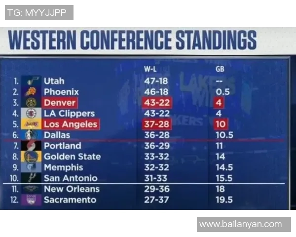 习惯性短路!勇士本赛季15场比赛出现四分钟得分荒,联盟最多 习惯性短路!勇士本赛季15场比赛出现四分钟得分荒,联盟最多